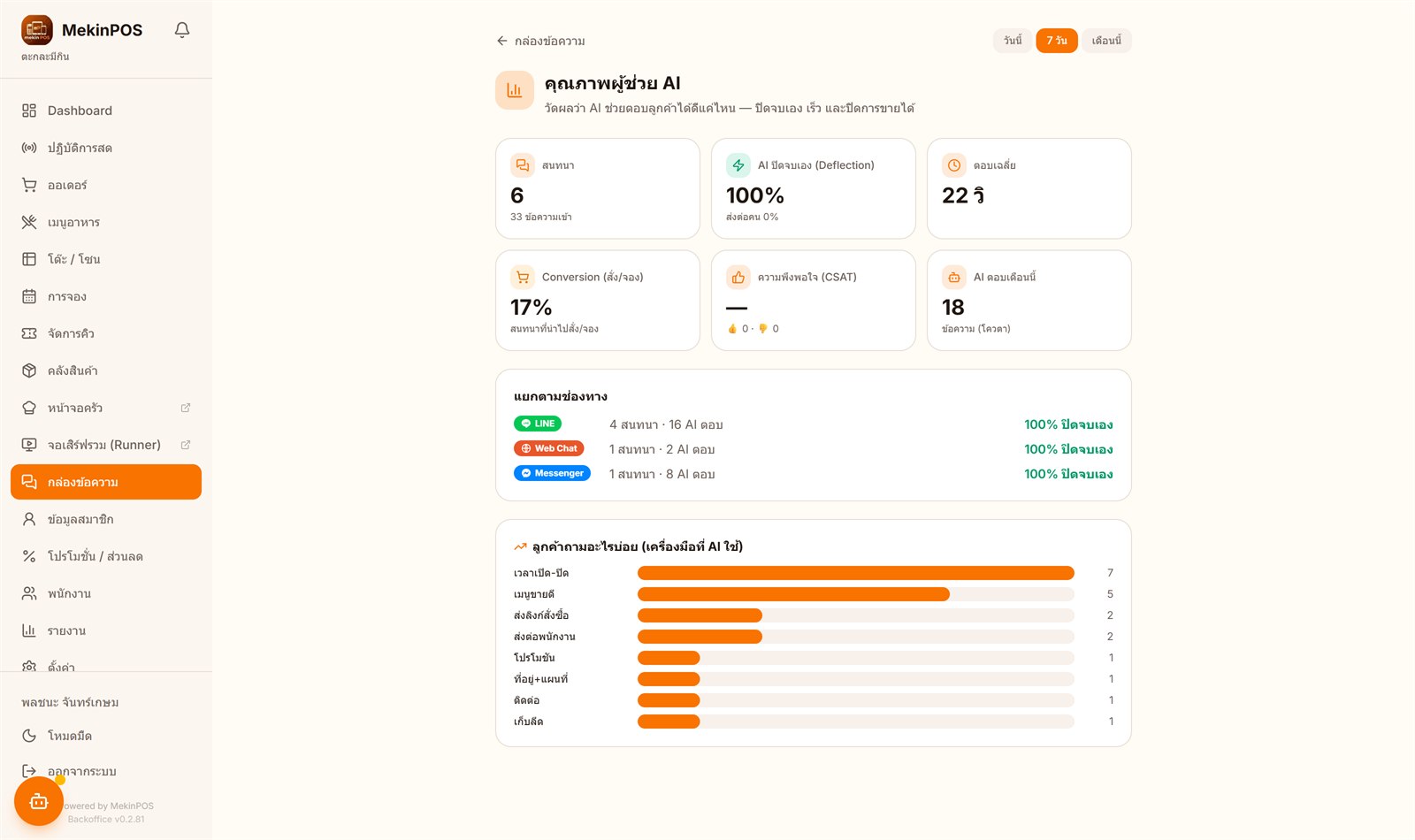 Analytics CSAT